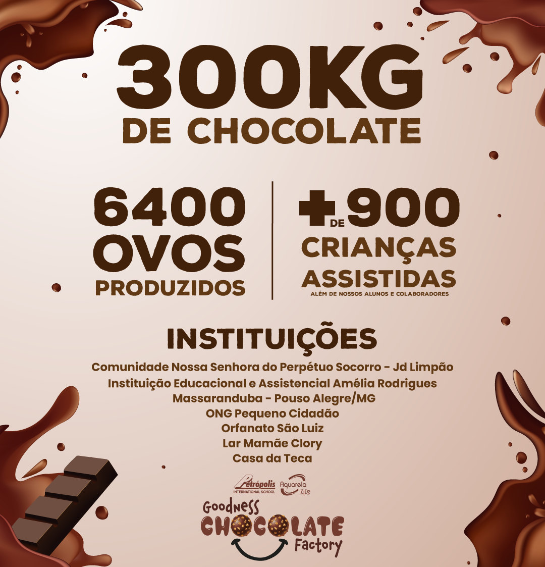 ESTUDANTES DE SÃO BERNARDO DOAM OVOS DE CHOCOLATE EM CAMPANHA SOLIDÁRIA DE PÁSCOA