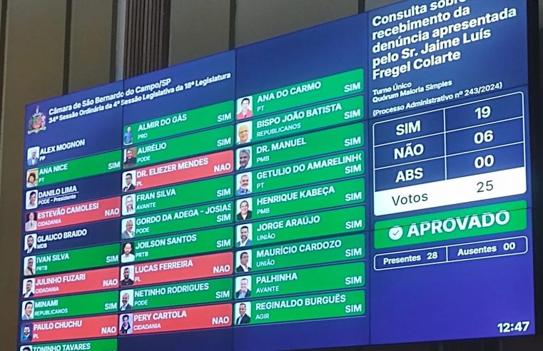 POR 19 VOTOS A 6, VEREADORES DE SÃO BERNARDO APROVAM ABERTURA DE PROCESSO DE CASSAÇÃO DE PAULO CHUCHU