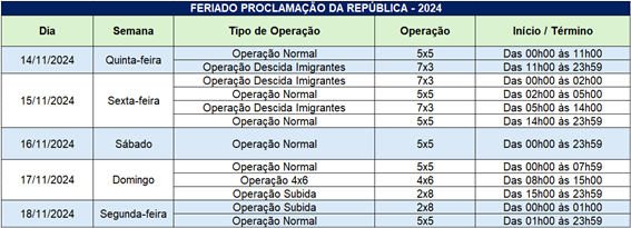 SISTEMA ANCHIETA-IMIGRANTES DEVE RECEBER ATÉ 362 MIL VEÍCULOS NO FERIADO DE PROCLAMAÇÃO DA REPÚBLICA