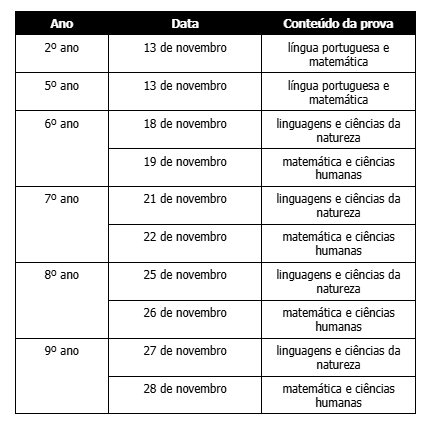 113 MIL ESTUDANTES DO ENSINO FUNDAMENTAL DO ABC PARTICIPAM DO SARESP A PARTIR DA PRÓXIMA QUARTA-FEIRA (13)
