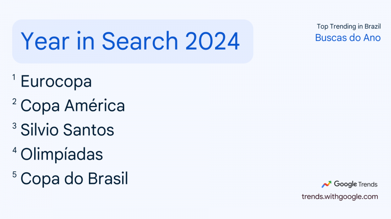 O QUE O BRASIL MAIS PROCUROU EM 2024?