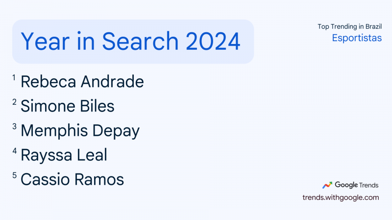 O QUE O BRASIL MAIS PROCUROU EM 2024?