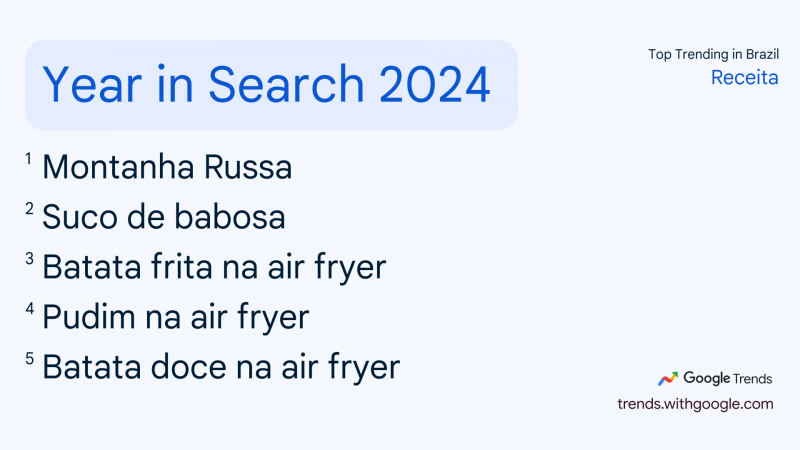 O QUE O BRASIL MAIS PROCUROU EM 2024?