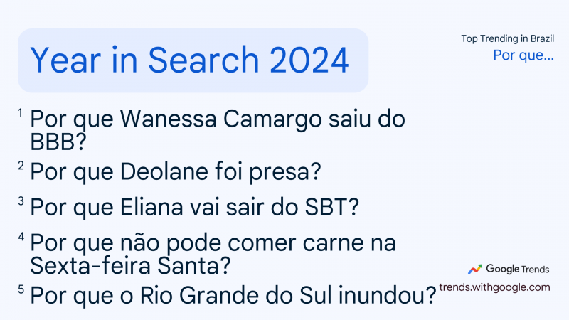 O QUE O BRASIL MAIS PROCUROU EM 2024?