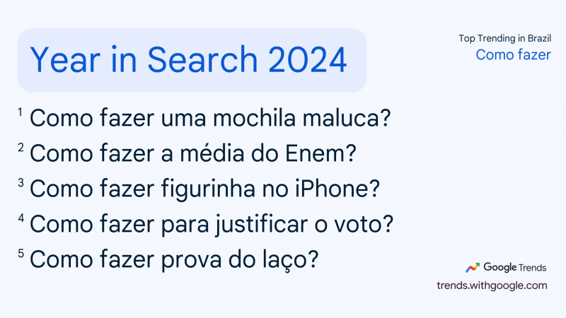 O QUE O BRASIL MAIS PROCUROU EM 2024?