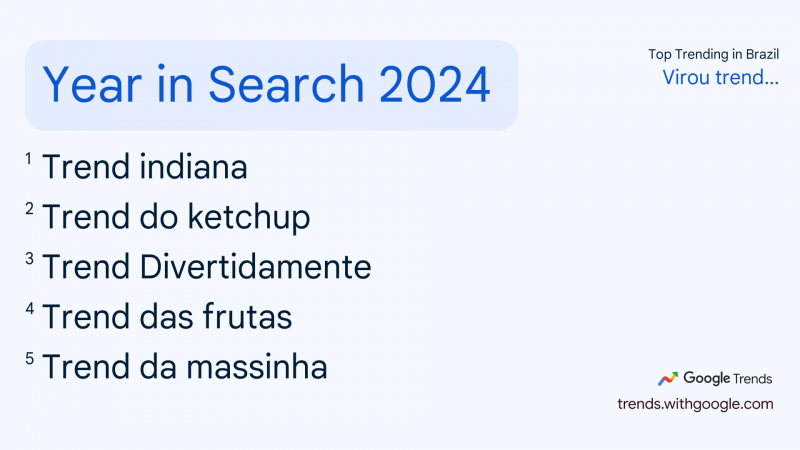 O QUE O BRASIL MAIS PROCUROU EM 2024?