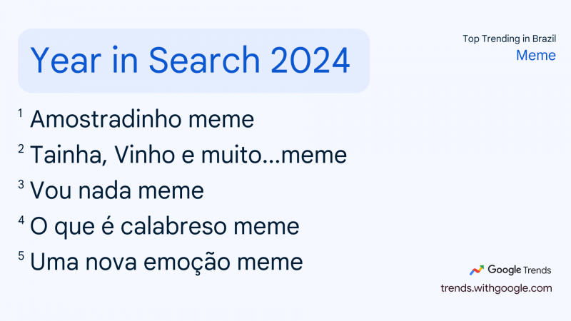 O QUE O BRASIL MAIS PROCUROU EM 2024?
