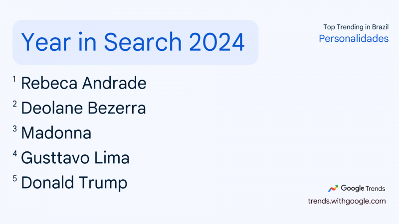 O QUE O BRASIL MAIS PROCUROU EM 2024?