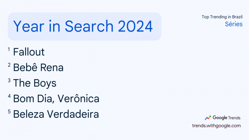 O QUE O BRASIL MAIS PROCUROU EM 2024?