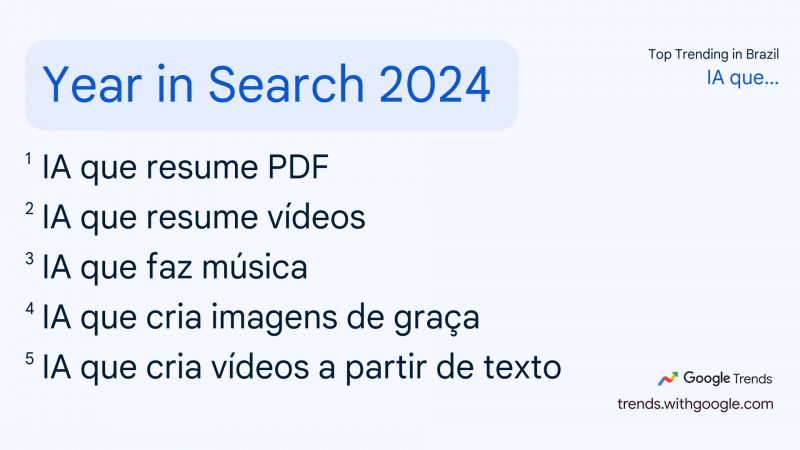 O QUE O BRASIL MAIS PROCUROU EM 2024?