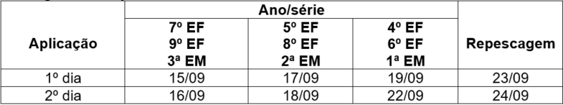 179,1 MIL ESTUDANTES DO ABC FAZEM A PROVA PAULISTA DO 3º BIMESTRE A PARTIR DA PRÓXIMA SEMANA