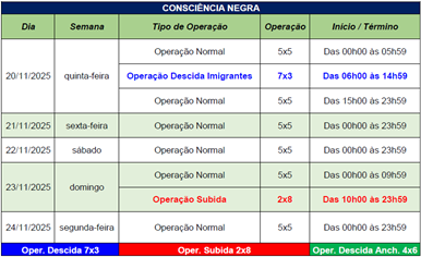 298 MIL VEÍCULOS DEVEM DESCER PARA O LITORAL PELO SISTEMA ANCHIETA-IMIGRANTES NO FERIADO DA CONSCIÊNCIA NEGRA