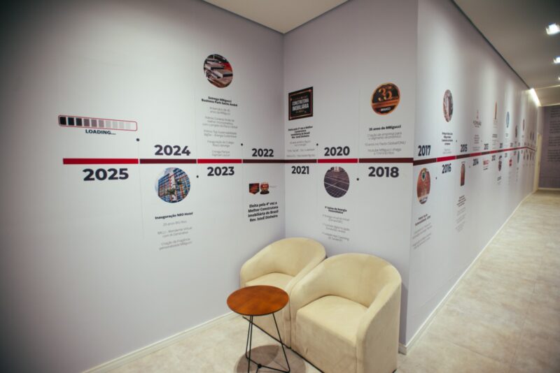 MBIGUCCI INAUGURA LOJA-CONCEITO VOLTADA À EXPERIÊNCIA DO CLIENTE EM SÃO BERNARDO