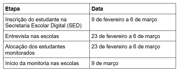 EDUCAÇÃO SP ABRE INSCRIÇÕES PARA 784 VAGAS NO PROGRAMA ALUNO MONITOR DO BEEM